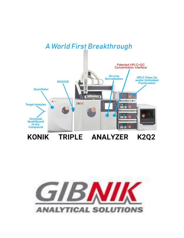 An analytical laboratory setup featuring a Quantitator, EIECID, ON-line Derivatization, HPLC Clean Up, and other labeled components. The text "A World First Breakthrough", "GIBNIK Analytical Solutions," and brand names like "KONIK," "TRIPLE," "ANALYZER," and "K2Q2" are visible.